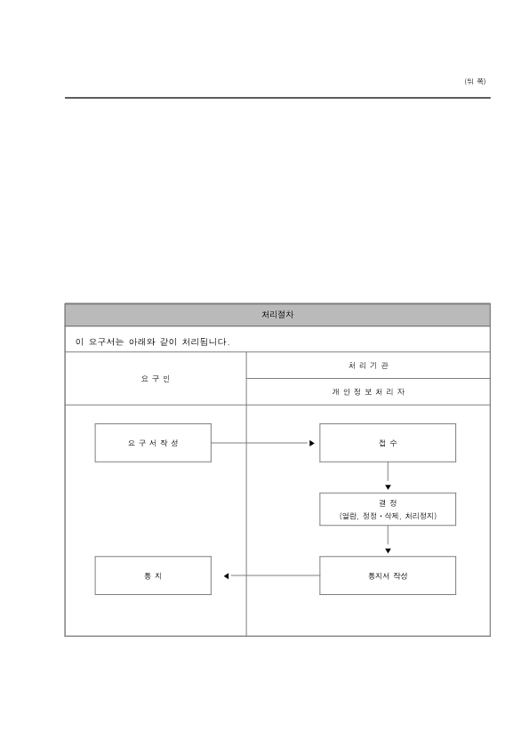 개인정보처리방침13