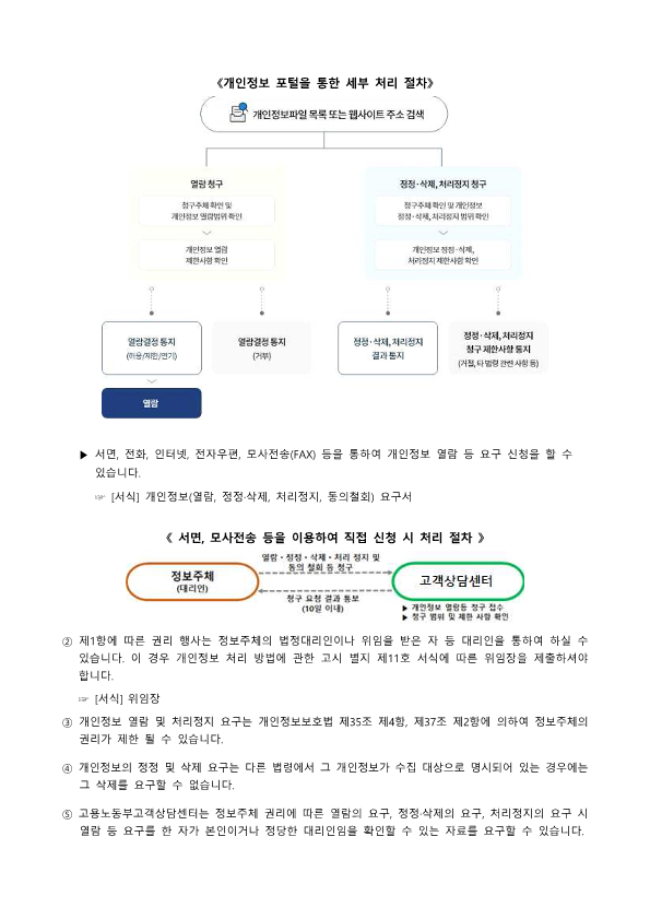 개인정보처리방침5