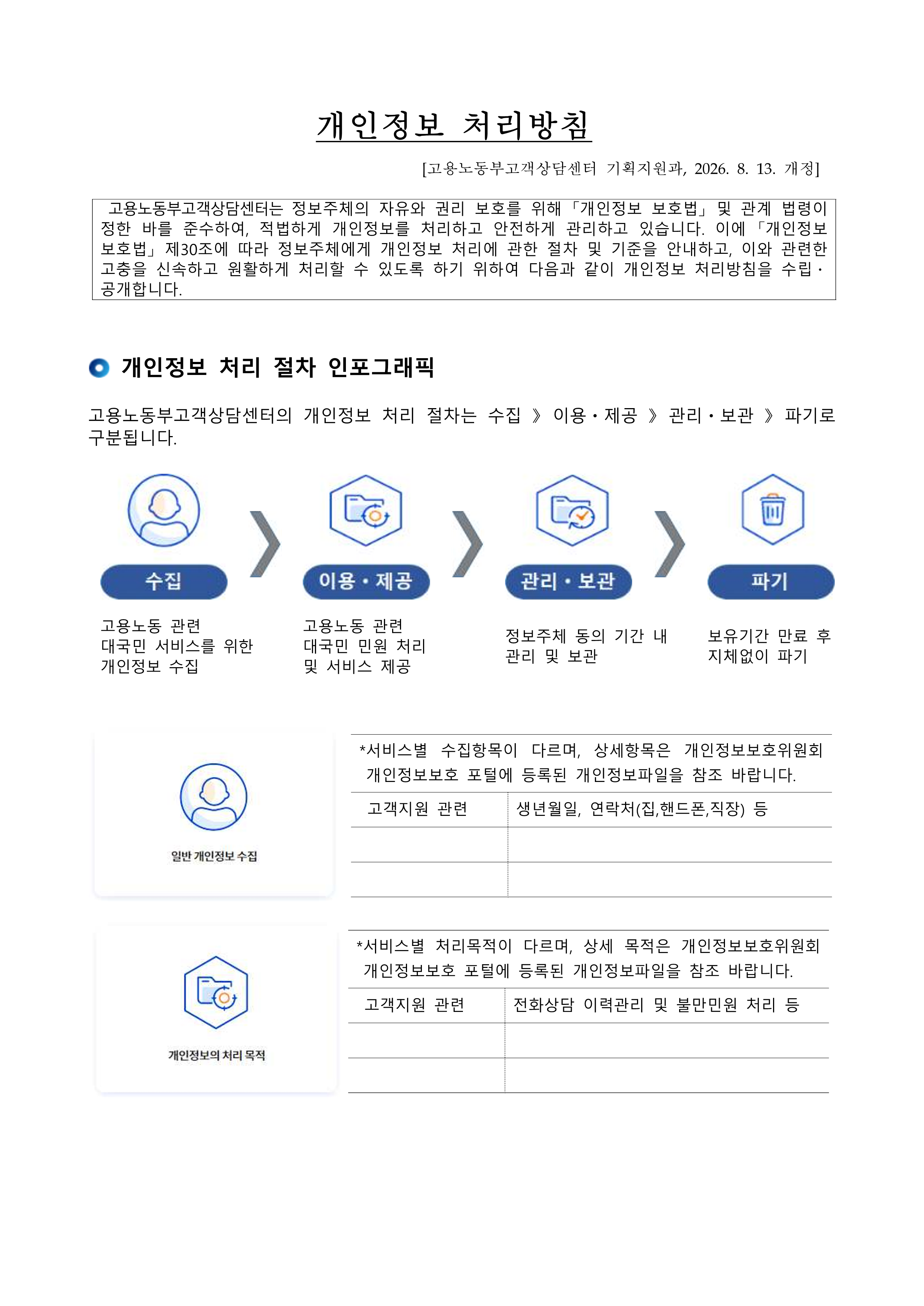 개인정보처리방침 1페이지