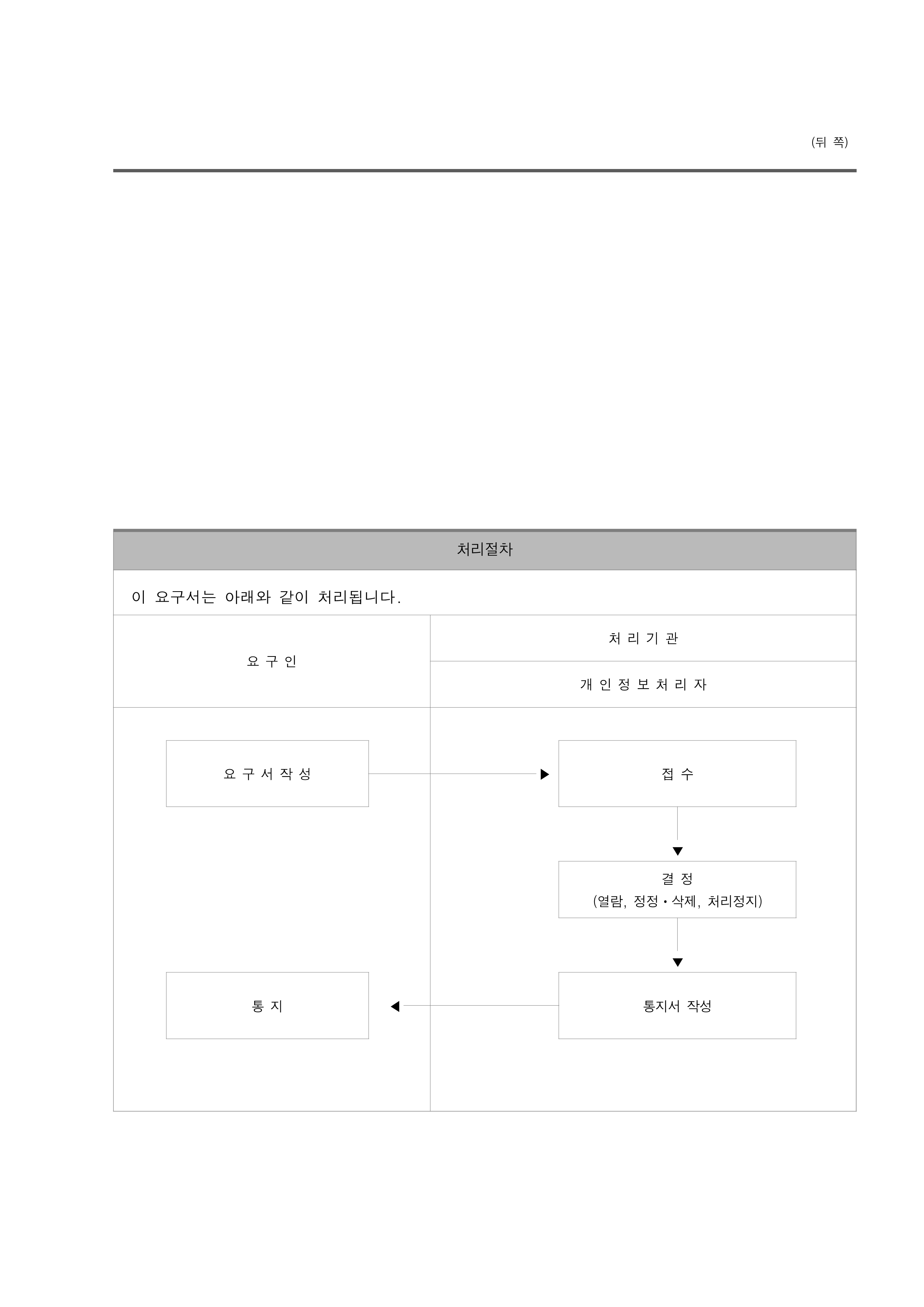 개인정보처리방침 13페이지