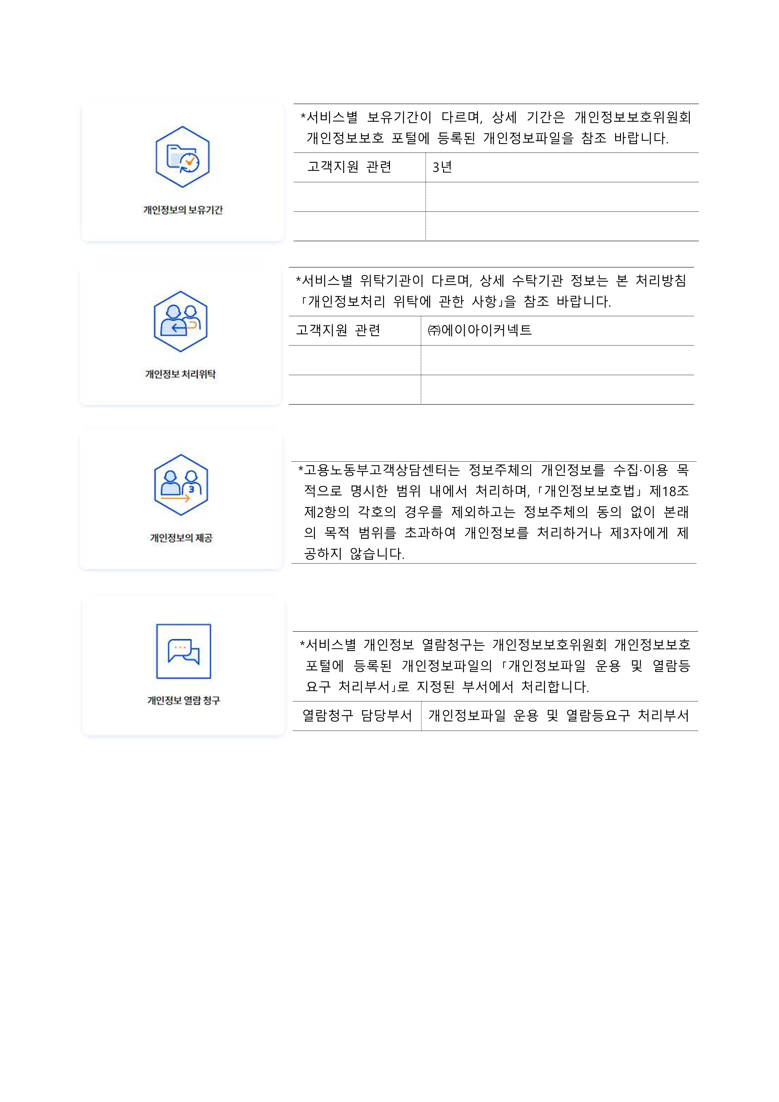 개인정보처리방침 2페이지
