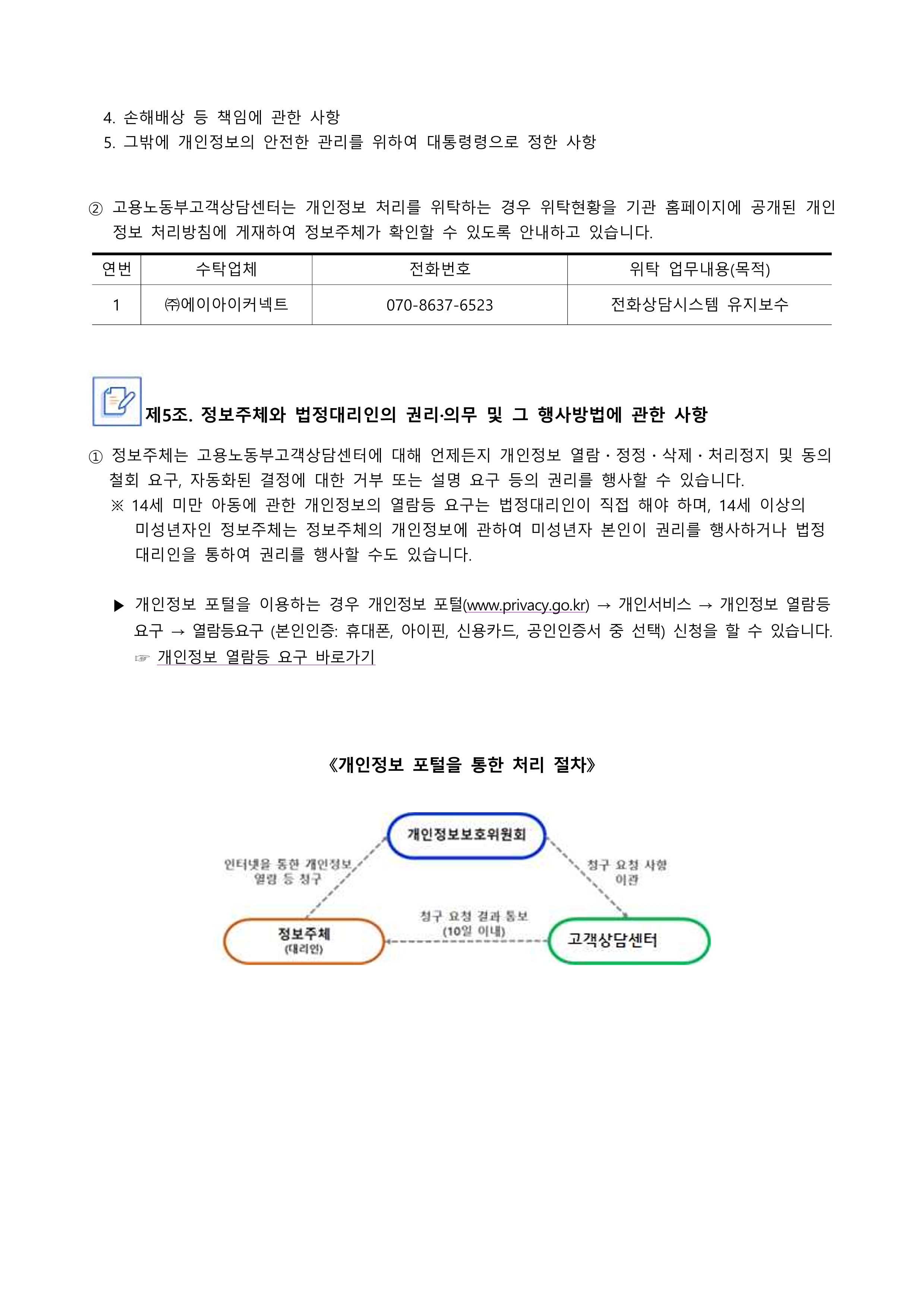 개인정보처리방침 5페이지