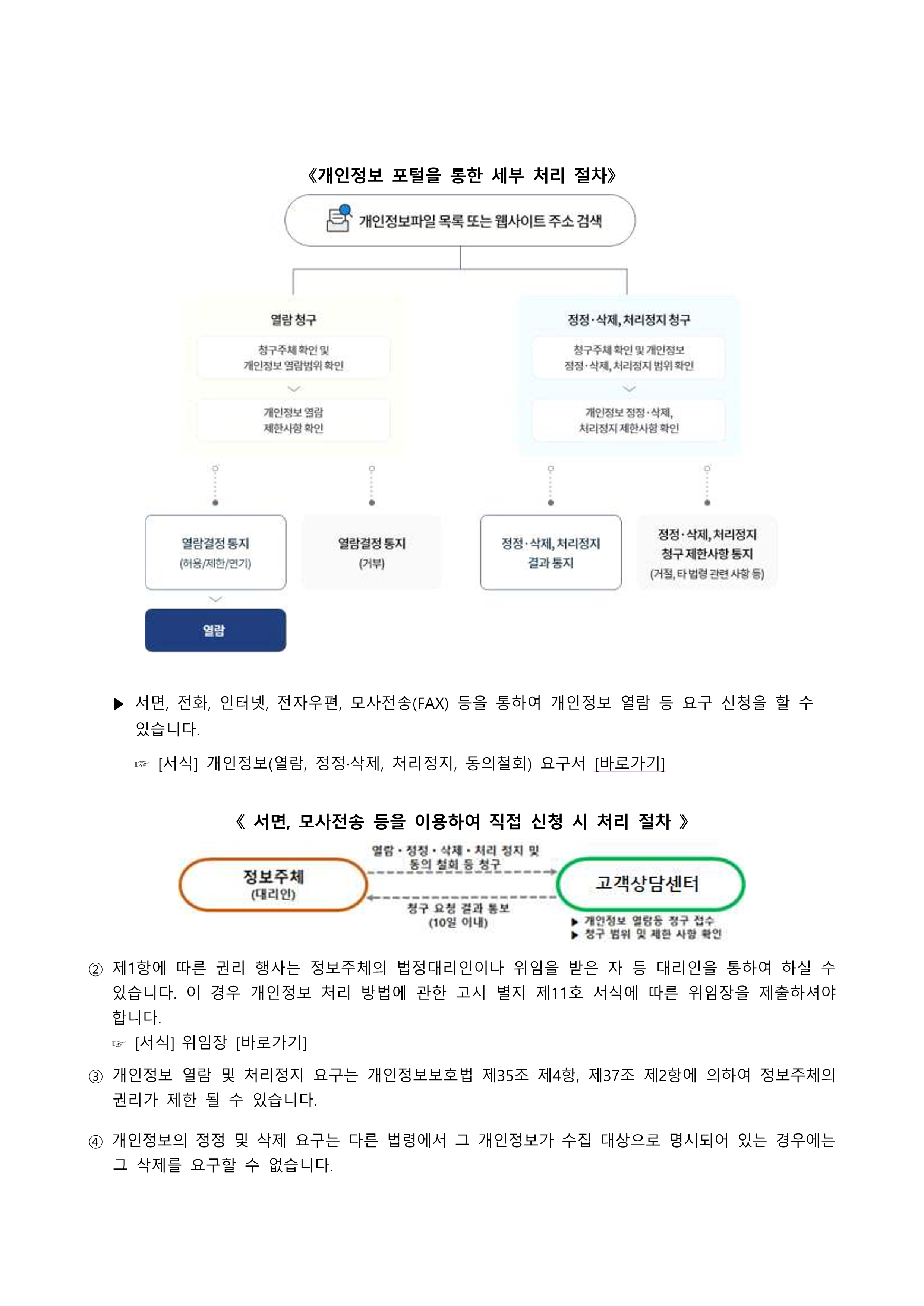 개인정보처리방침 6페이지
